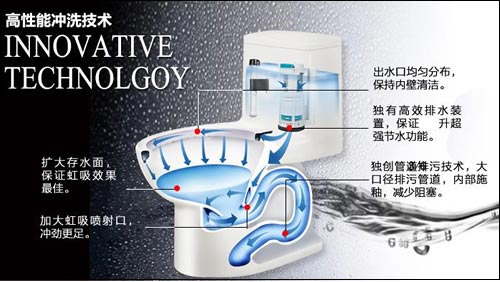 销量火爆箭牌AB1252MD座便器评测
