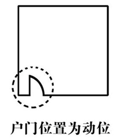 家居风水财位图解