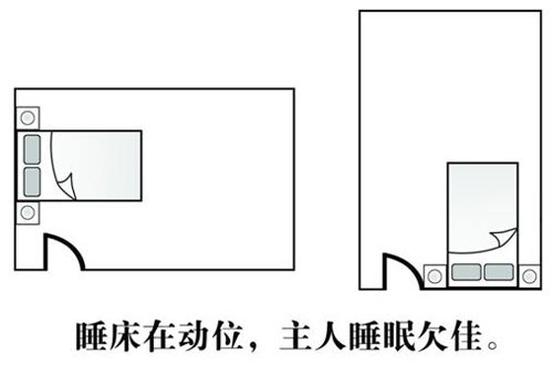 家居风水财位图解