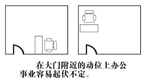 家居风水财位图解